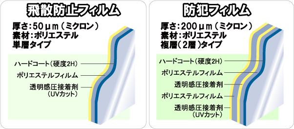 ガラスフィルムご案内 お申込 防災グッズ 地震対策 防災用品 専門店 グリーンクラブ 非常用 持出袋 帰宅支援 ガラスフィルムご案内 お申込 防災グッズ 地震対策 防災用品 専門店 グリーンクラブ 非常用 持出袋 帰宅支援