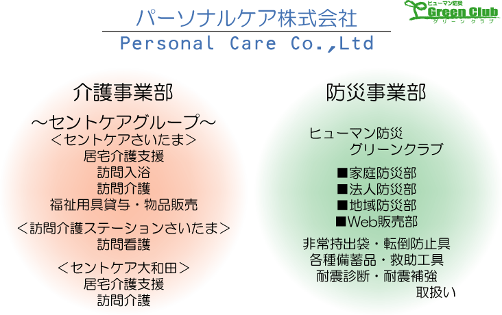 防災グッズ 地震対策 防災用品 専門店 グリーンクラブ 非常用 持出袋 帰宅支援 防災グッズ 地震対策 防災用品 専門店 グリーンクラブ 非常用 持出袋 帰宅支援